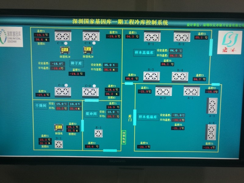 冷庫PLC自動控制系統(tǒng)